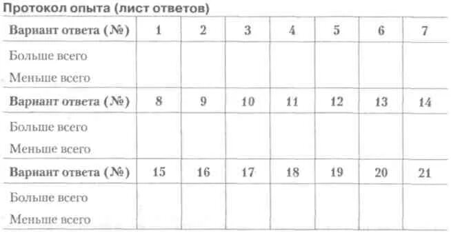 Анкета басса. Опросник направленности личности б. басса.. Методика ориентировочная анкета. Ориентировочная анкета ответы. Тест методика ориентировочная анкета.