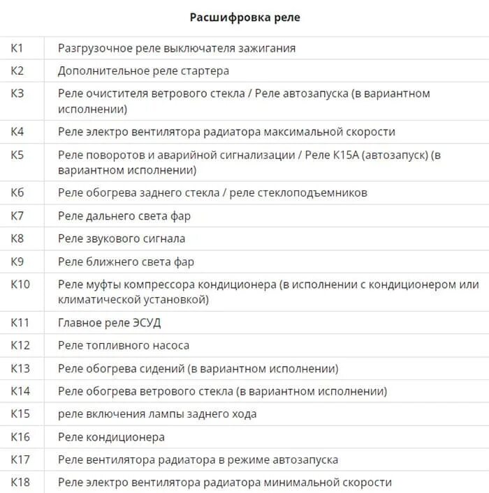 Коды неисправностей ваз 2115 инжектор 8 клапанов. Коды ошибок бортовой компьютер штат 1. Расшифровка кодов ошибок ваз 2107 инжектор расшифровка. Коды неисправностей ваз 2115 инжектор 8 клапанов. Коды ошибок бк штат х1 гранта.