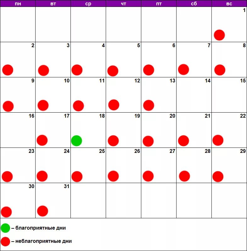 Гороскоп на благоприятные дни. Зубы по лунному календарю. Благоприятные и неблагоприятные дни. Покупки по лунному календарю. Благоприятные дни для покупок.