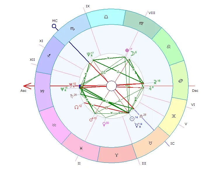 Шок натальная карта. Звезда Давида в натальной карте пример. Натальная карта. Интересные натальные карты. Натальная карта астролог.