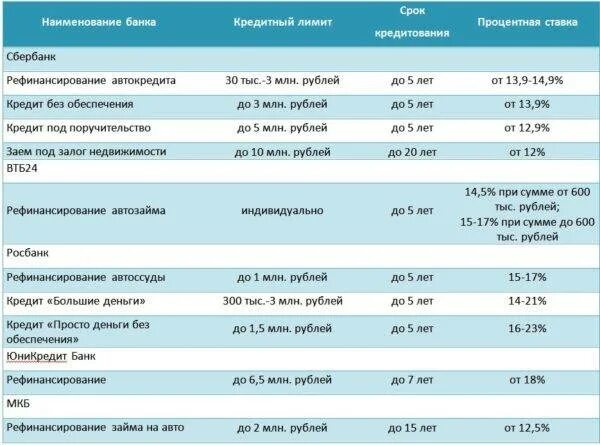 Какие проценты дает совкомбанк. Возрастные ограничения по кредиту. Лимит банков по возрасту. Возраст заемщика в банках. До какого возраста банки дают кредит.