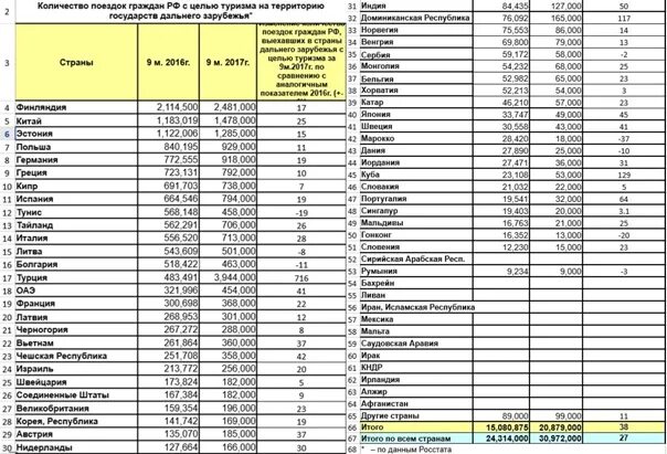 Вспомните какие страны ближнего и дальнего зарубежья. Страны дальнего зарубежья список. Дальнее зарубежье России список стран. Народы дальнего зарубежья список. Ближнее зарубежье список.