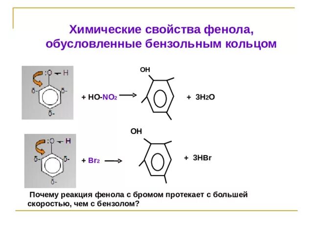 Реакции бензольного кольца фенола