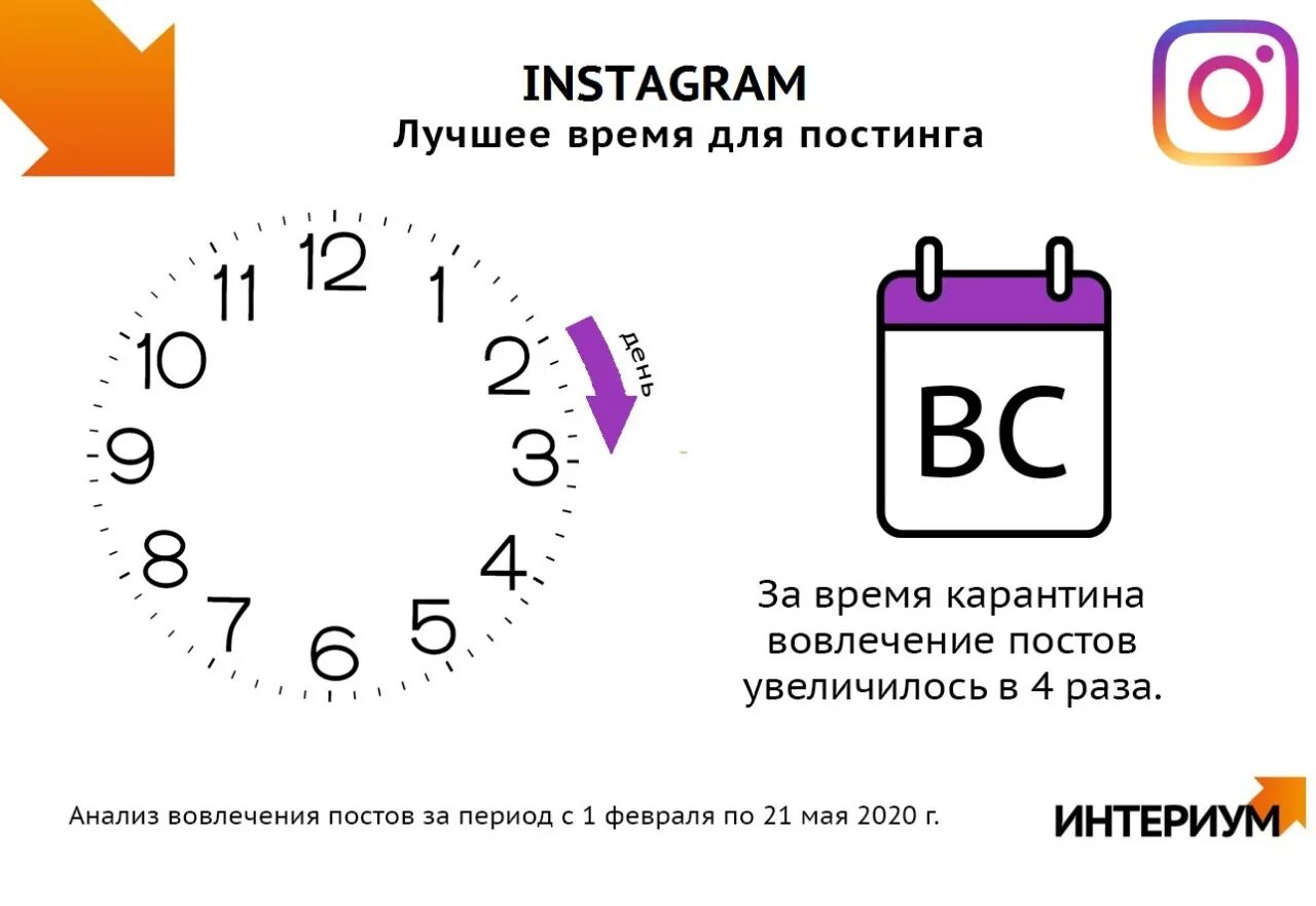 Лучшее время д. Время для постинга. лучшее время для публикации постов. время публикации постов в инстаграм. время для постинга в инстаграм.