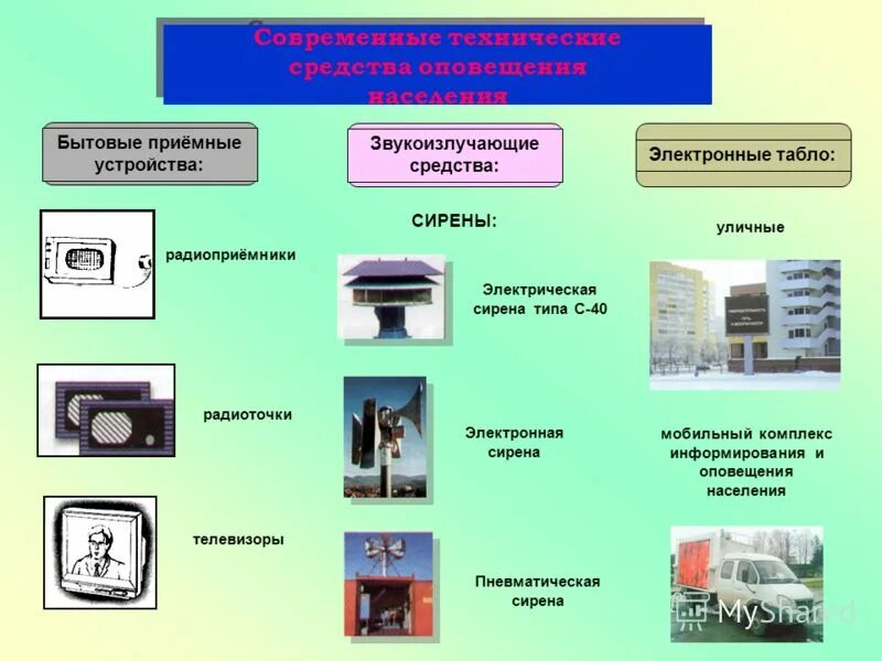 Технические средства опо. Технические средства оповещения. Технические средства оповещения населения. Способы информирования. Средства оповещения в организации