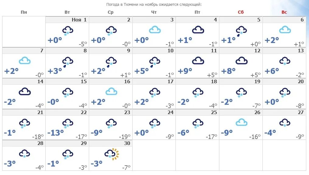Погода тюмень на 10 дней 2024 год. Ноябрь 2022 Тюмень. Погода в Тюмени. Погода в Тюмени сегодня. Погода на ноябрь.