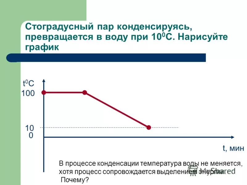 Из графика. V=8-8t график. График скорости равномерного прямолинейного движения. График скорости равномерного прямолинейного движения. V 2 t график.