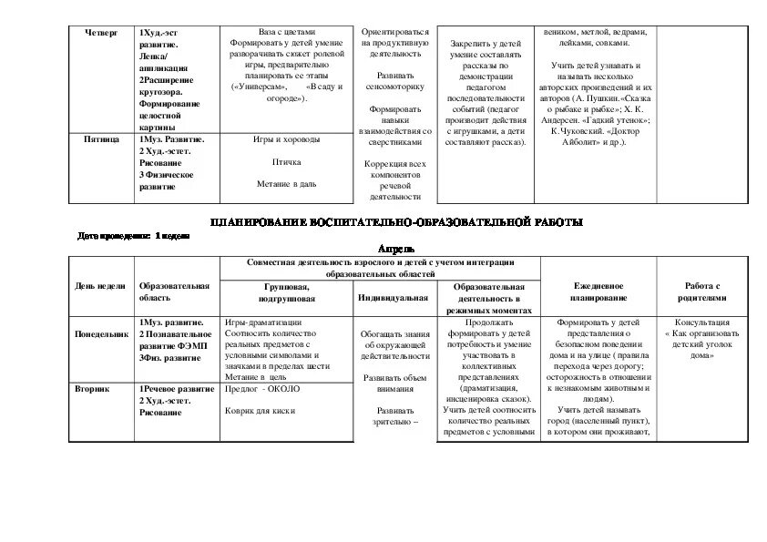 Календарно тематическое планирование женский день подготовительная группа. Календарное планирование в подготовительной группе на декабрь. Календарно тематическое планирование по Нищевой старшая группа. Интересные темы календарного планирования в подготовительной группе. КТП на день подготовительная группа.