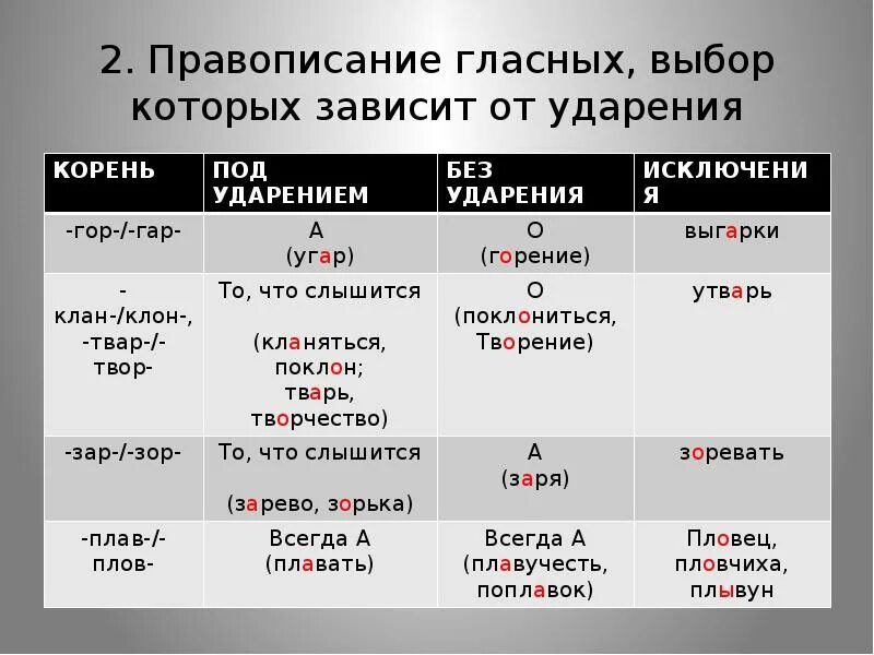 Корни правописание которых зависит от ударения. Правописание чередующихся в корне слова. Правописание чередующихся гласных в корне правило.