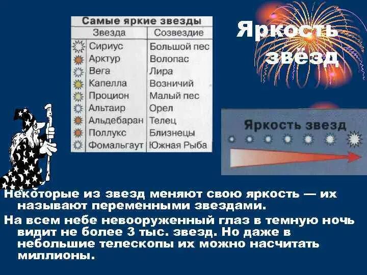 Какая из звездных величин соответствует яркости. Яркость звезд. Величина яркости звезд. Яркость звезд на земном небе зависит от. Видимая и абсолютная Звездные величины некоторых звезд.