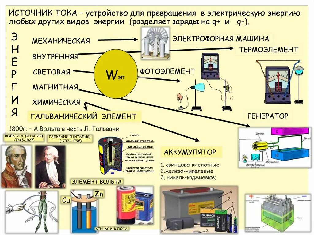 Преобразования тепловой энергии в механическую. Источник тока преобразующий механическую энергию в электрическую. Преобразование электроэнергии в электричество. Тепловые источники электрической энергии. Электрический ток источники электрического тока.