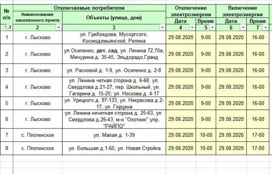 Тнс график. Тнс график