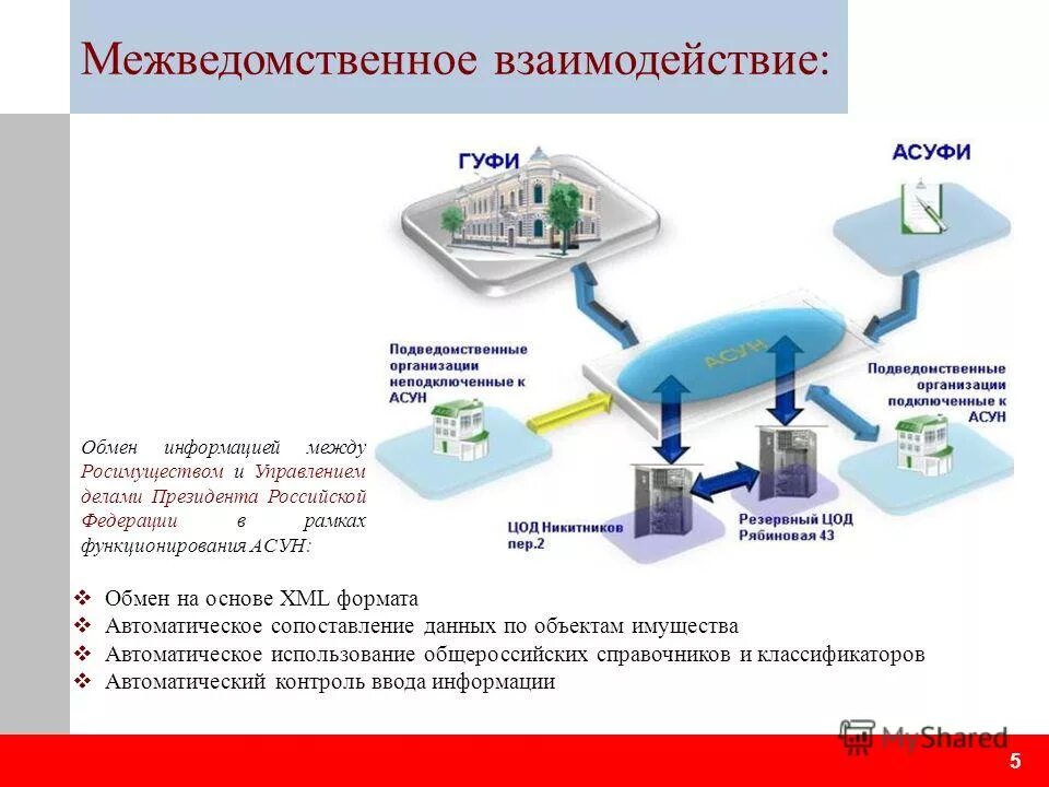 Реестр межведомственных и внутриведомственных процессов