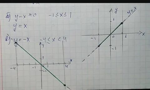 Х y 1 x y 7