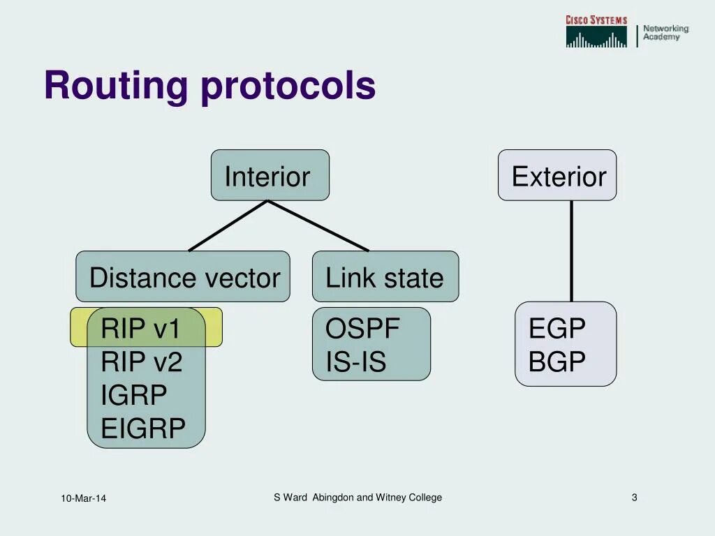 Link state. Link State distance vector. 1. Протокол Rip 2. протокол OSPF. Отличия дистанционно-векторных протоколов от линк-Стейт.