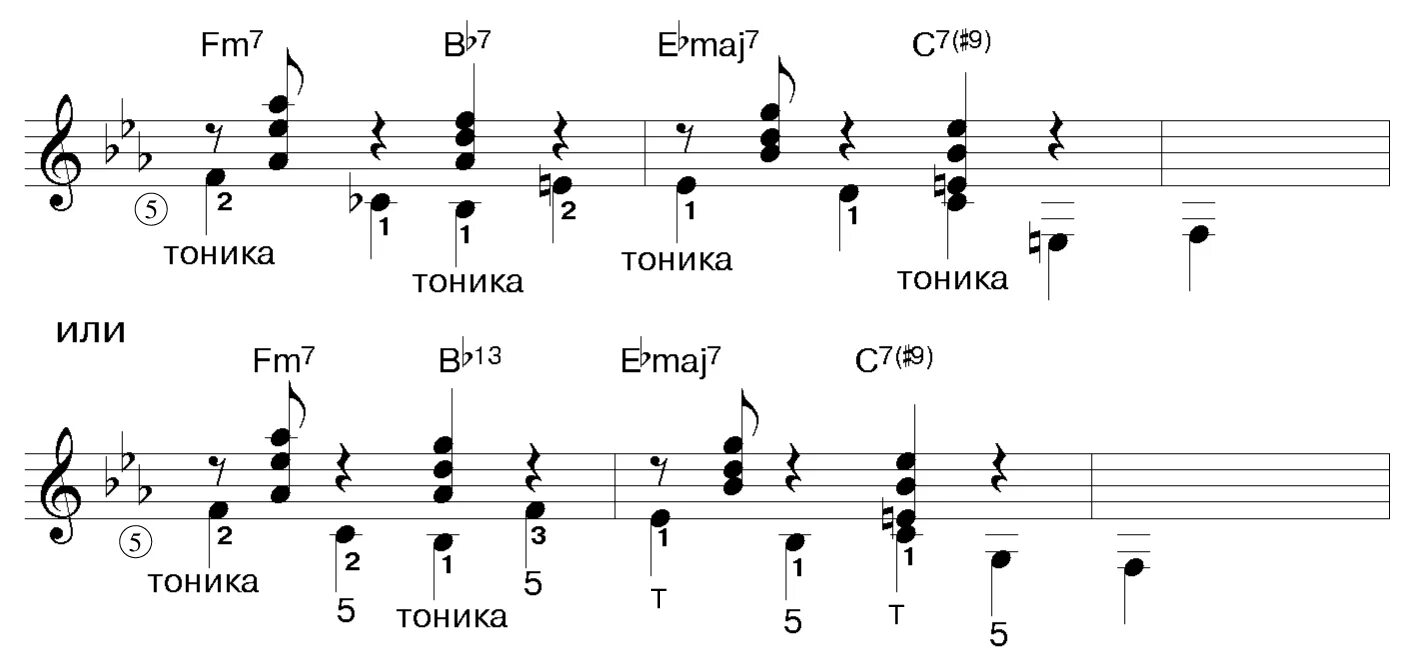 Тоника Ноты. Тоника на фортепиано. Тоника музыкальный термин. Тоника в Музыке. Басовая линия