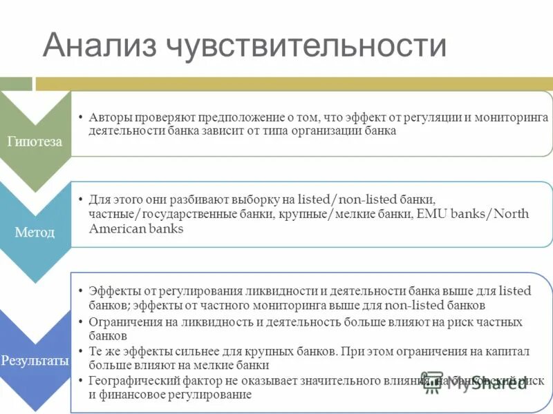Мониторинг деятельности банка. Мониторинг деятельности банка. Мониторинг деятельности банка. Схема виды банковского контроля. Методы банковского контроля.