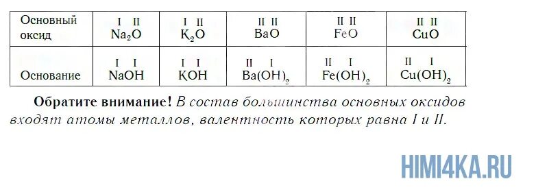 Bao оксид металла. Двойные оксиды примеры. Оксиды это. Как понять что оксид основный. Оксиды химия 8 класс.