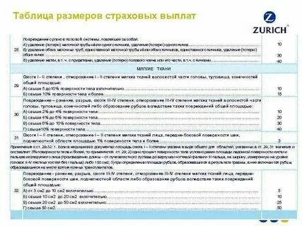Через сколько приходит страховка согаз