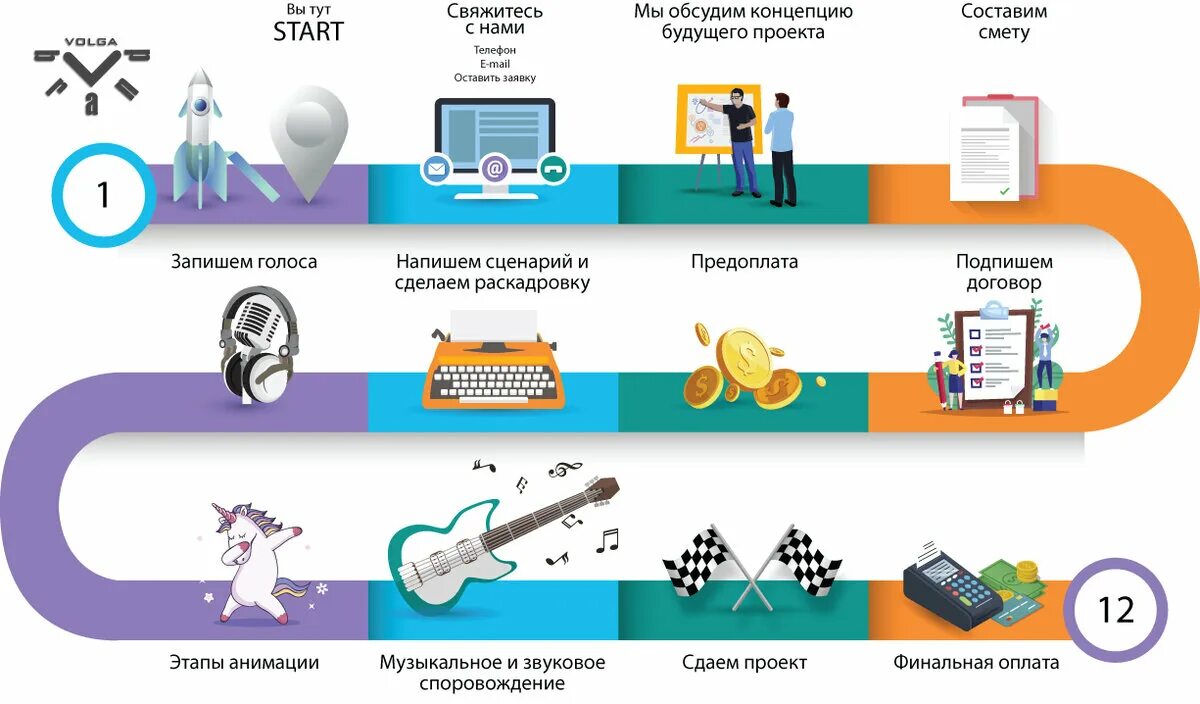 Цикл мастер-классов по созданию мультипликации "ЮНЫЙ МУЛЬТИПЛИКАТОР" 2023, Росто