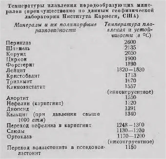 минералы метаморфического происхождения. природный минерал химия. температура минерала. температура плавления сплавов меди таблица. характеристика минералов.