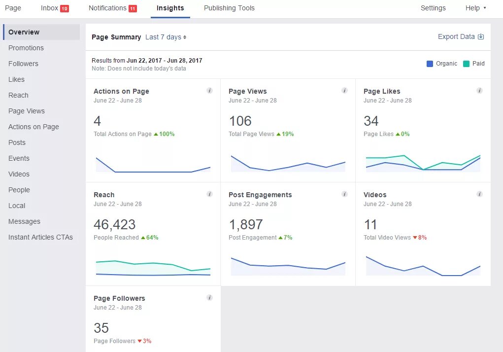 Facebook Page Insights. Facebook audience Insights. Метрики в Фейсбук. One Page Summary. Page insights