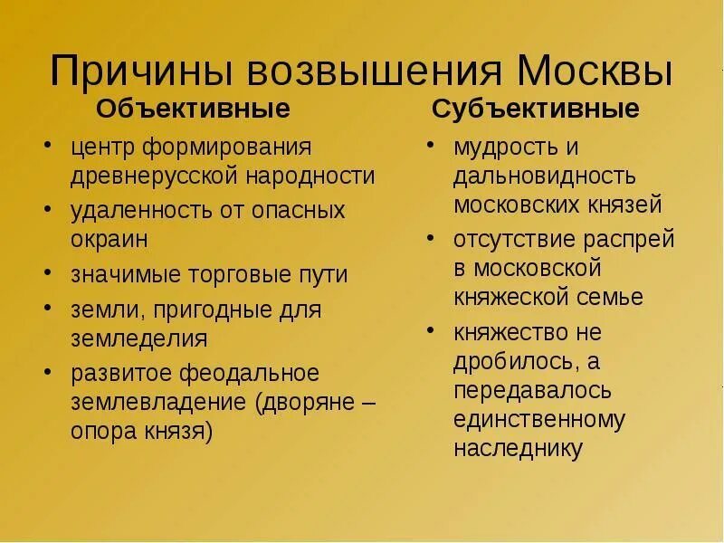 Предпосылки возвышения Москвы. Причины возвышения Москвы. Усиление Московского княжества причины возвышения Москвы. Причины возвышения Москвы в древней Руси.