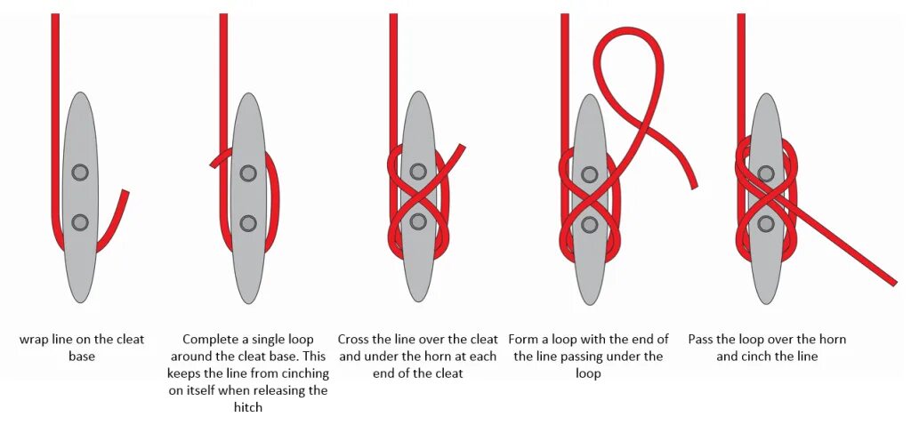 Loop over