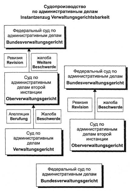 Административное судопроизводство россии