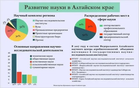 Развитие образования и науки в крае