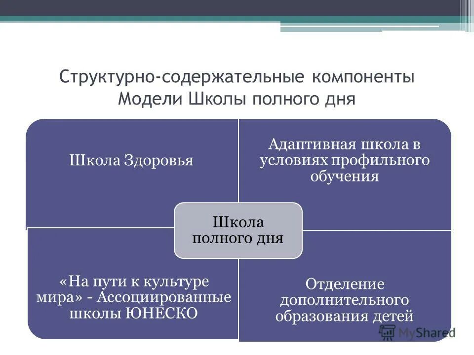 Система профессионального образования томской области. Структурно содержательные. Структурно содержательные. Структурно содержательные. Процессуально–содержательные функции управления.
