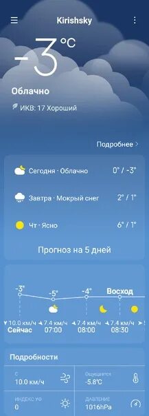 Что такое икв в погоде