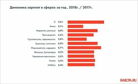 Зарплата по другому