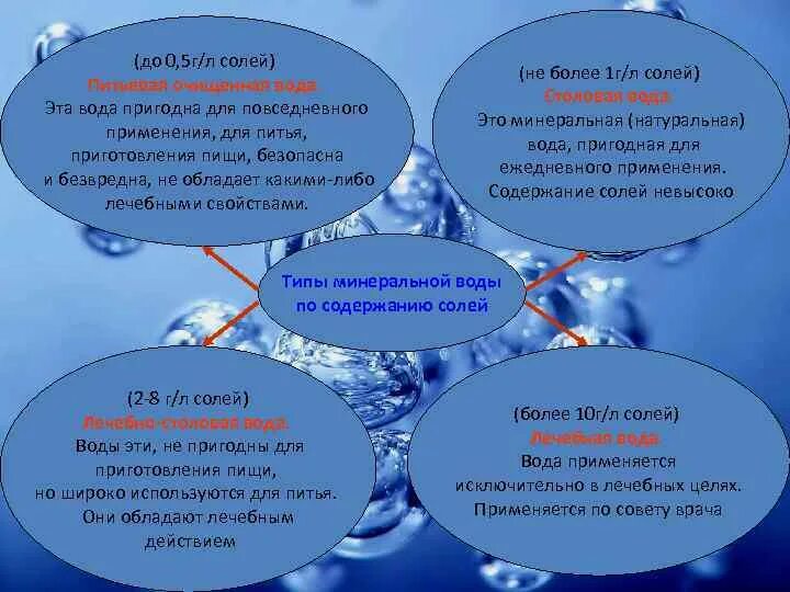 Вода пригодная для питья. Какая вода пригодна для питья. Какие воды более пригодны для питья?. Вода не пригодна для питья. Вода используется широко