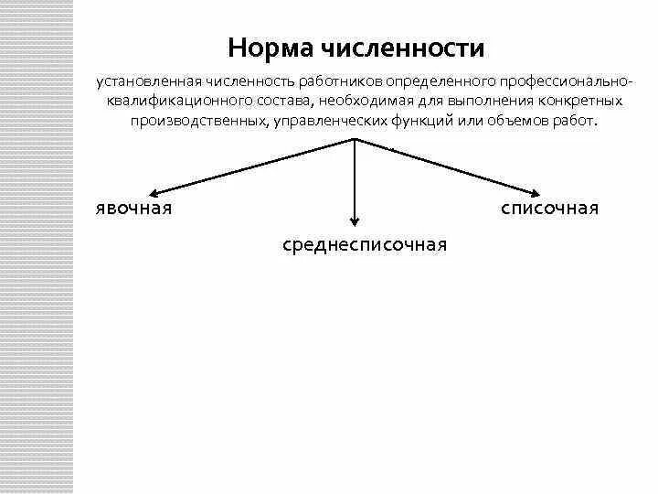 Норма численности устанавливает. Установленная численность работников. норма численности работников. норма численности это число работников необходимое для выполнения. определить кадровый состав необходим для выполнения объема работ.