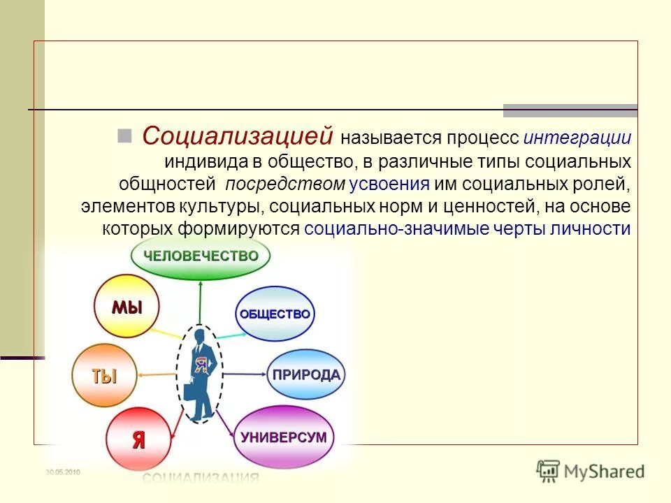 Социализация. Социализация человека. Процесс социализации. Социализация в обществе. Общество и человек процесс социализации