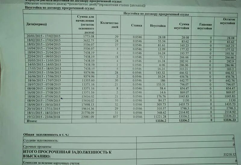 Как рассчитать неустойку по алиментам образец. Расчет неустойки по алиментам пример таблица. Таблица расчета задолженности по алиментам. Расчет неустойки по алиментам образец.