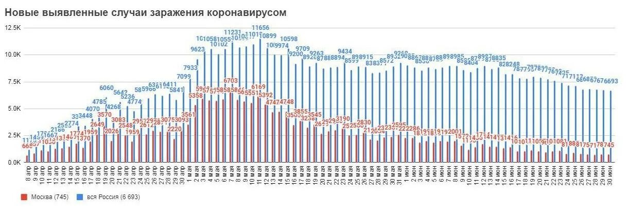 Вторая волна возраст. Когда будет вторая волна в России.