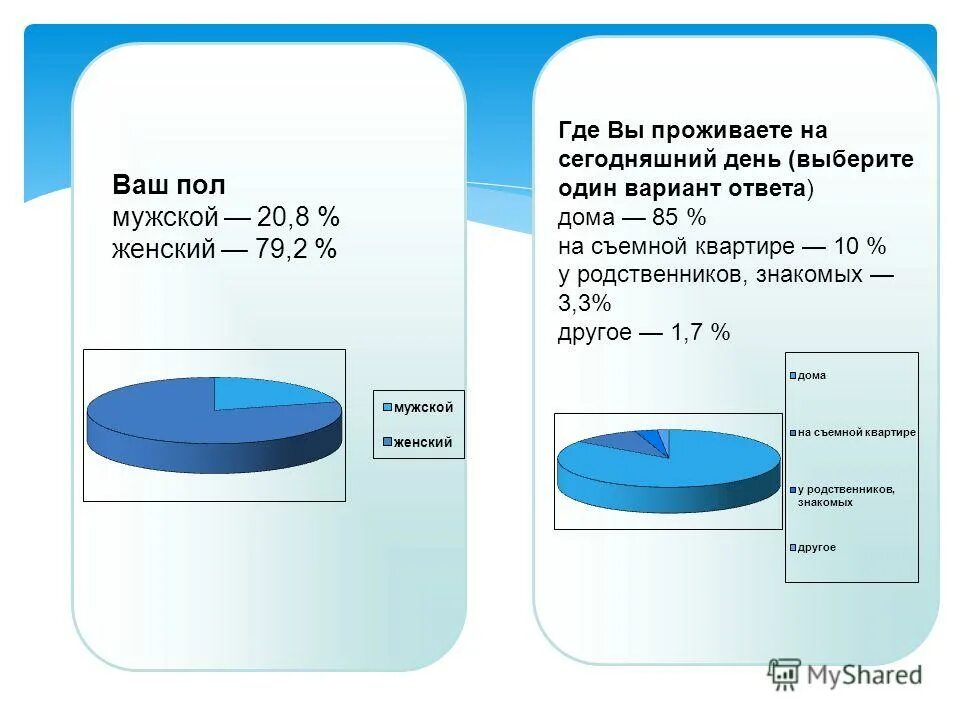 анкета пол возраст. выберите пол. выберите свой пол. выберите свой пол. опрос ваш пол.