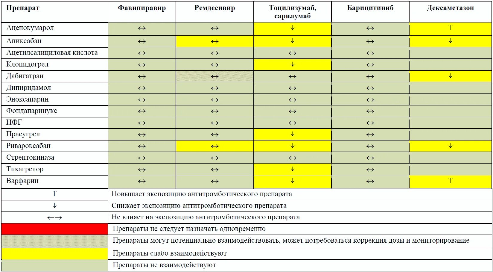 Тест коронавирусной инфекции версия 18. Временные рекомендации по коронавирусной инфекции версия 18. номенклатурная классификация медицинских изделий по видам. схема лечения коронавируса дома. антитромботические препараты.