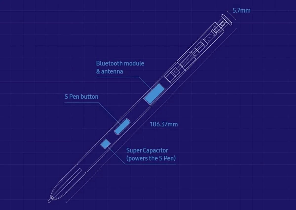 С английского на русский pens. Samsung s Pen строение. Схема стилуса s-Pen. S Pen изнутри. S Pen заряжается.