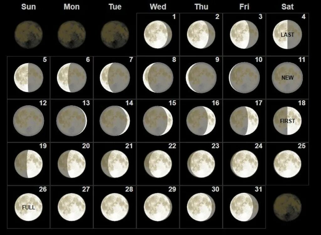 Фазы Луны. Лунный цикл по дням. Цикл Луны фото. Сколько циклов у Луны.