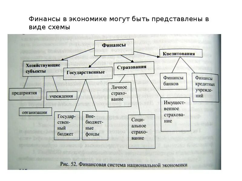 Место финансов в экономической системе. Финансовая система национальной экономики. роль финансовой системы в экономике. финансы в экономике таблица. экономика схема.