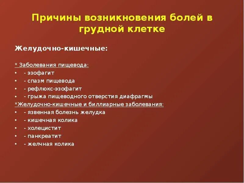 Эзофагит жалобы пациента. Эзофагит боль в грудине. Сестринский процесс осмотр грудной клетки. Рефлюкс-эзофагит боль в грудной клетке.