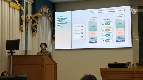 Ставрополь 2021 год