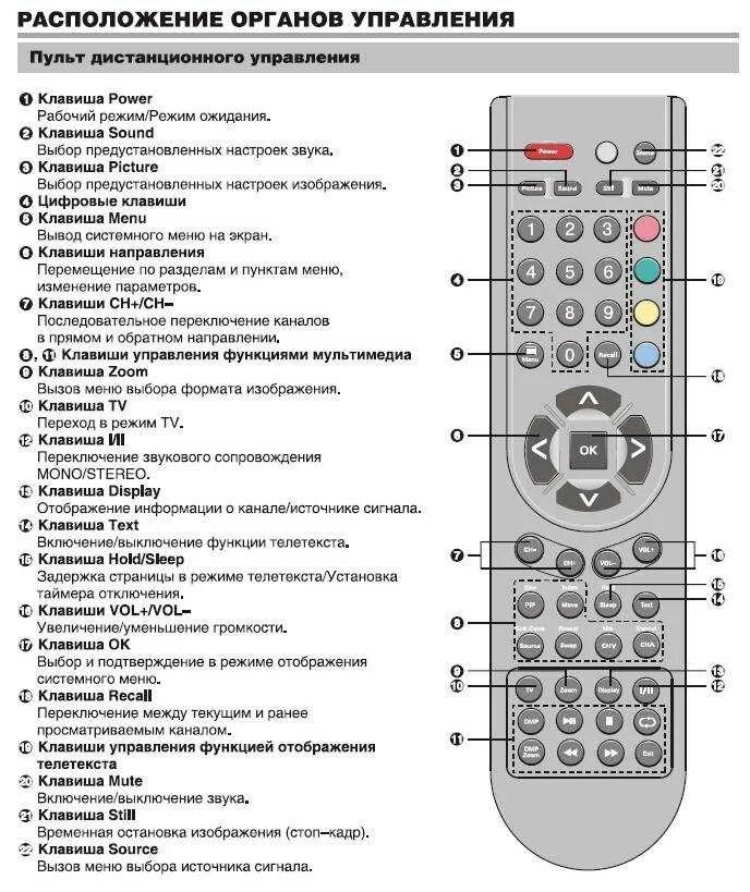Как найти кнопку на пульте телевизора. Пульт erisson 37ls16. пульт управления тв lg 42ls562t. пульт телевизора rolsen обозначения. телевизор supra сзади кнопки.