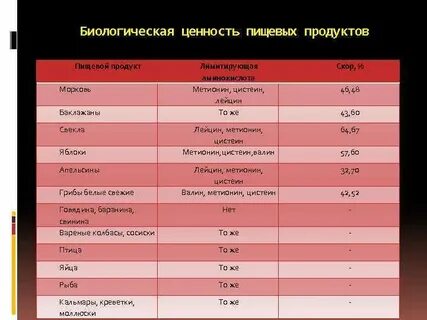 Ценность биологии
