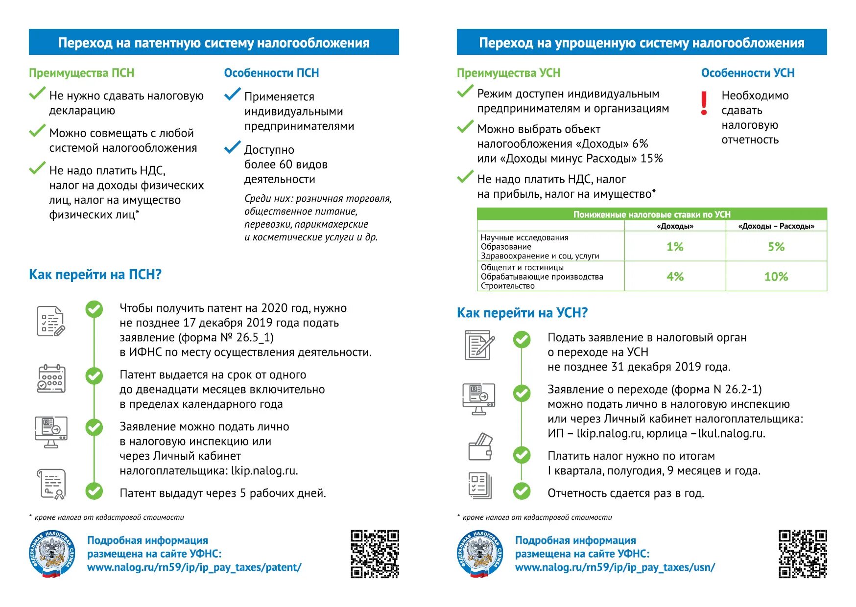 Ип усн можно платить. Упрощённая система налогообложения. Патент это упрощенная система налогообложения. Патентный режим налогообложения для ИП. Патентная система налогообложения таблица.