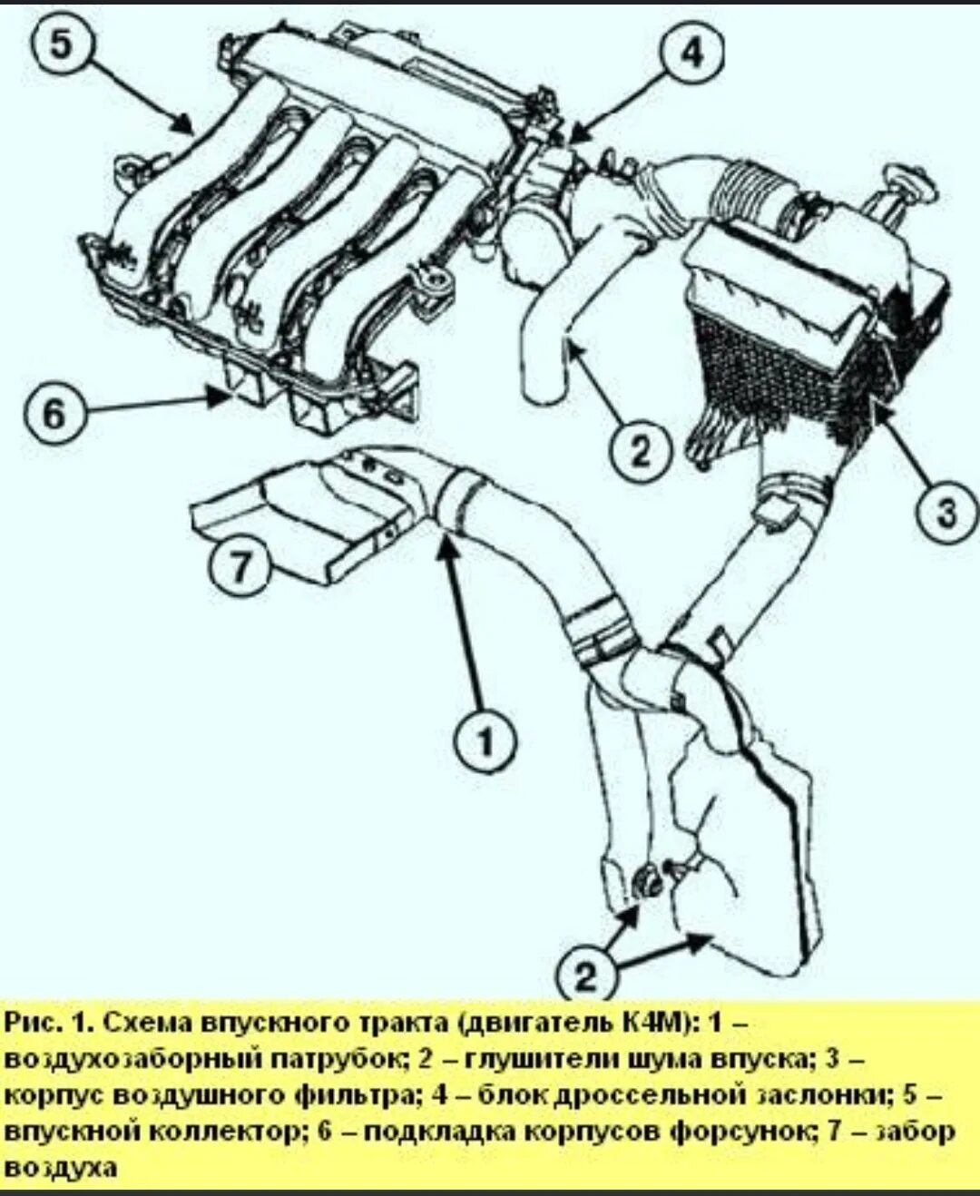 Двигатель впуска воздуха. Система воздуховода Рено Меган 2. Система впуска воздуха двигателя Megane 2. Рено Дастер система впуска воздуха. Система забора воздуха Рено Меган 1.