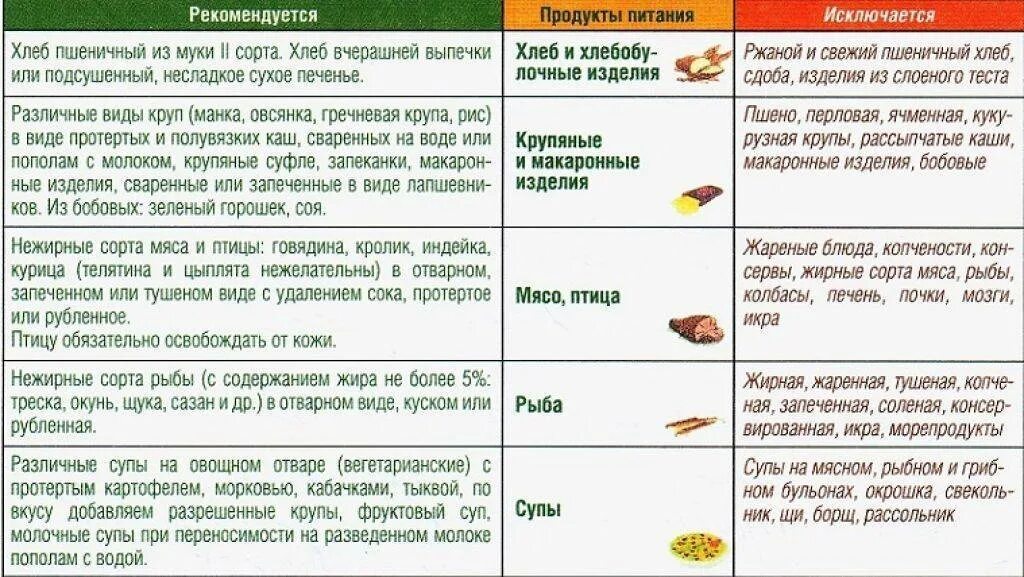 Что едят при воспалении желчного пузыря